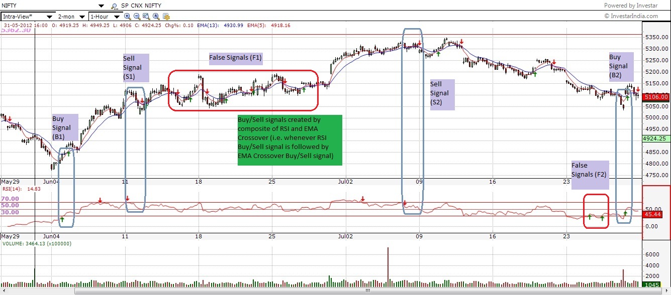 The Greatest Guide To Hdfc Bank Stock Price, Buy Sell Signal Chart, Share Price ...