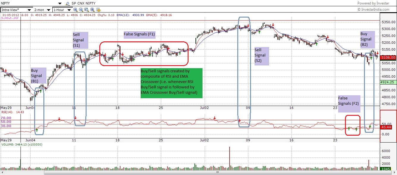 Rsi Charts Nse Stocks