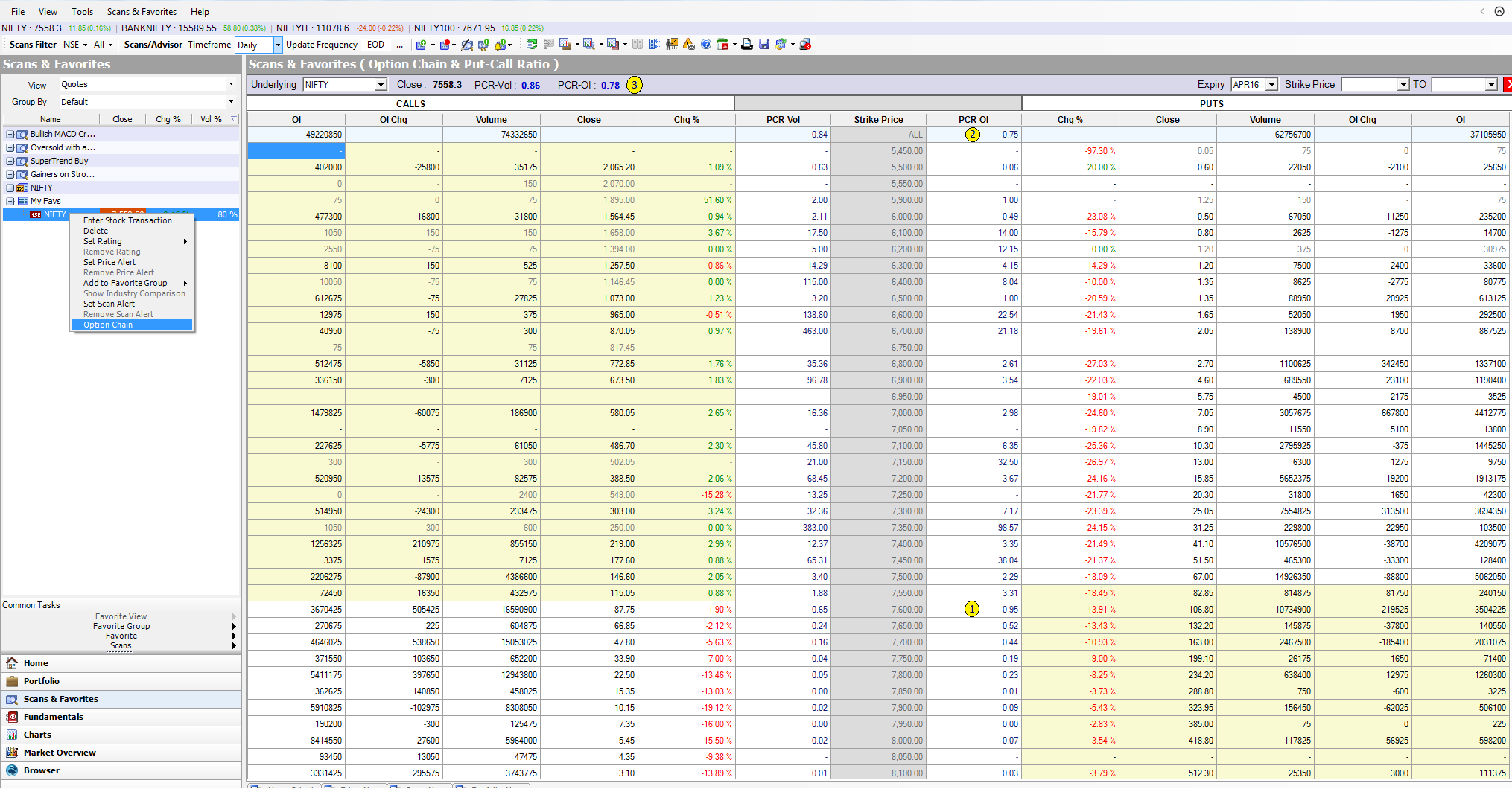 Nifty Put Call Ratio Live Chart