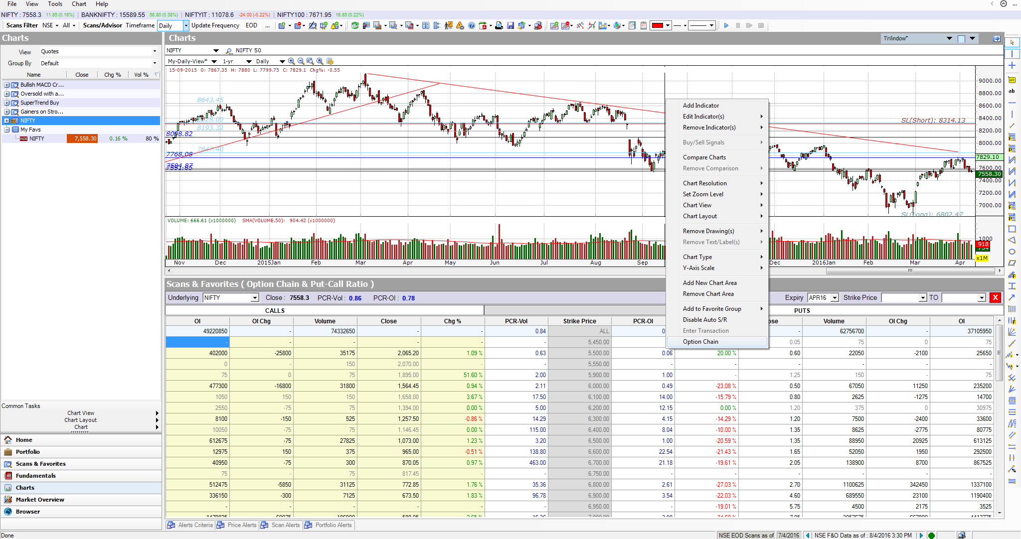 Option Chain with Put/Call ratio now available in Investar ...