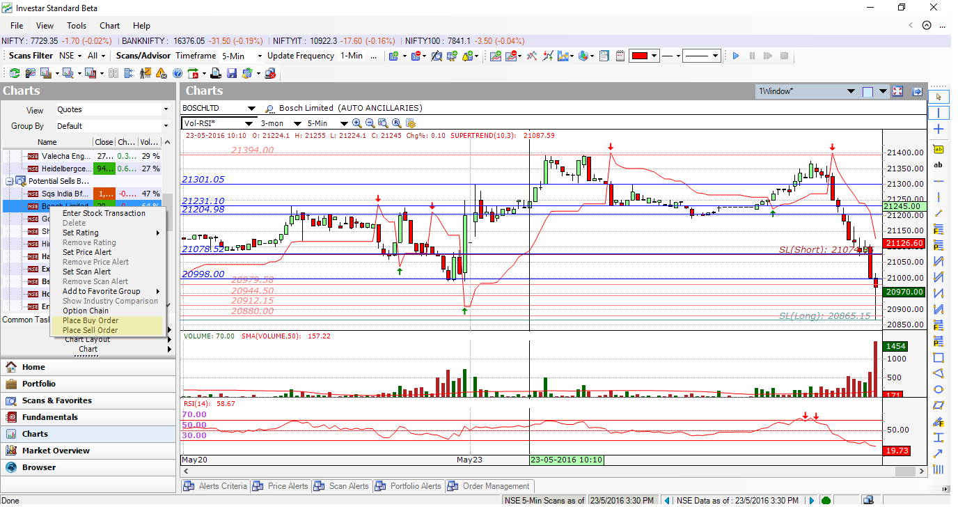 Open Interest Chart Zerodha