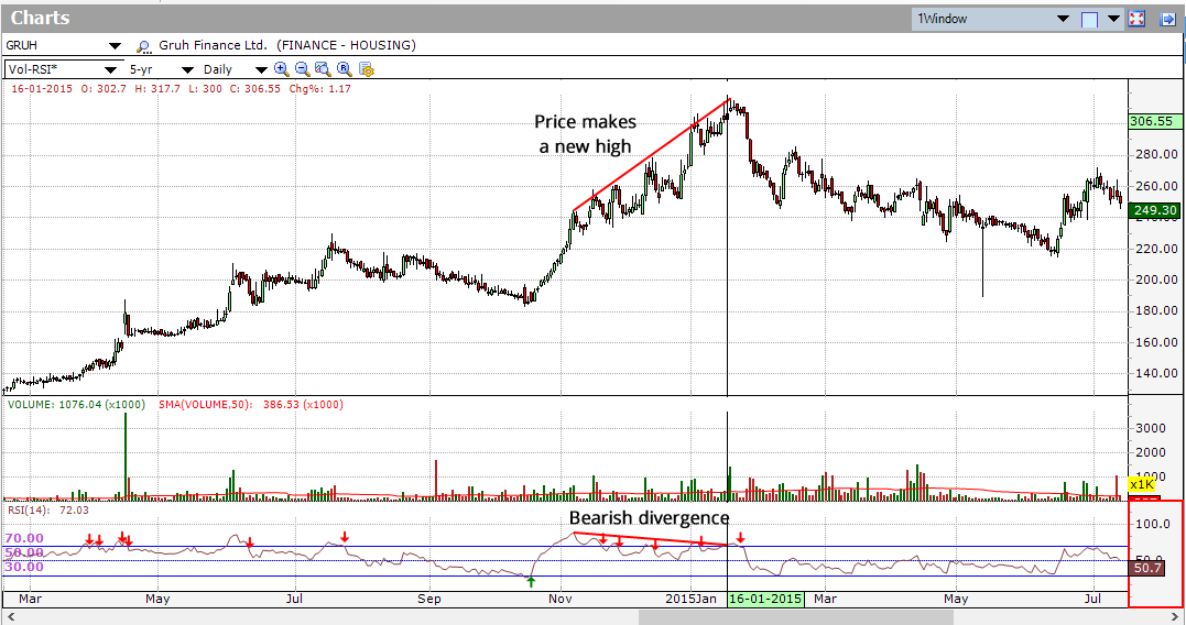 Macd Charts Indian Stocks