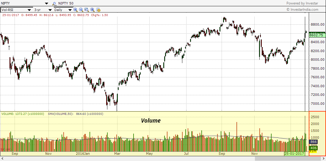 Stock Price And Volume Chart