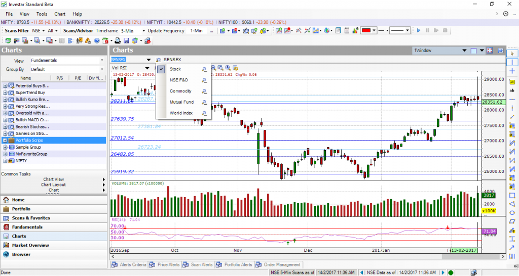 Mutual Fund Performance Chart