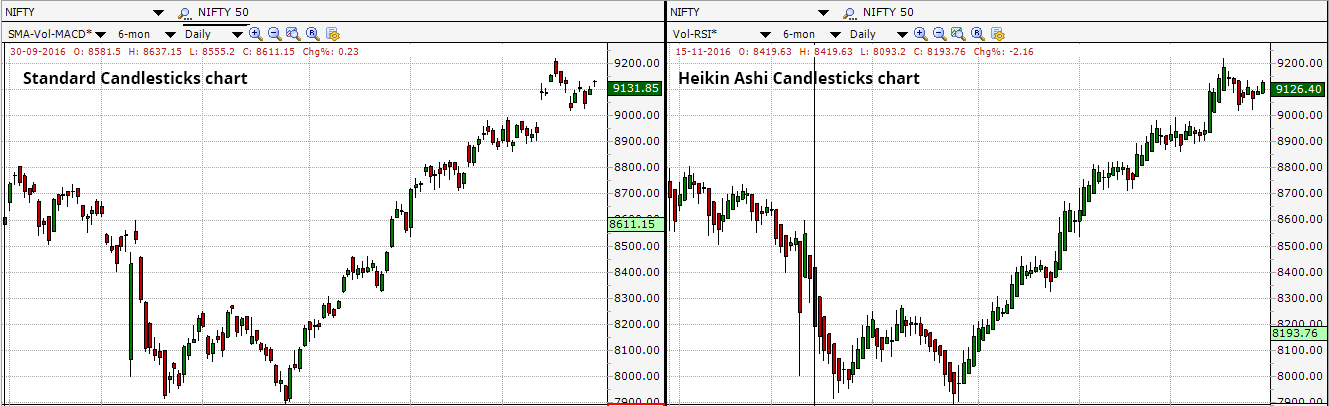 Nifty Intraday Live Candlestick Chart