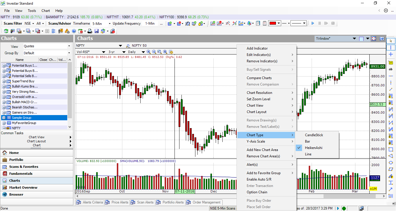 Nifty Heikin Ashi Chart