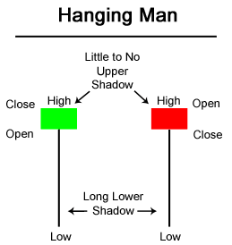 Indian Stock Chart Patterns Screener