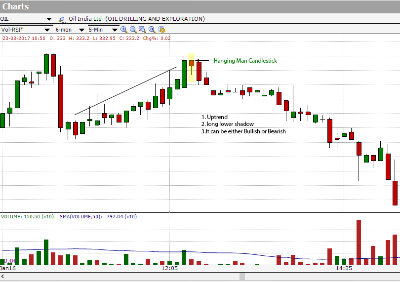 Nifty Intraday Live Candlestick Chart