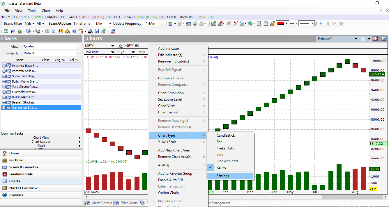 Renko Charts Live