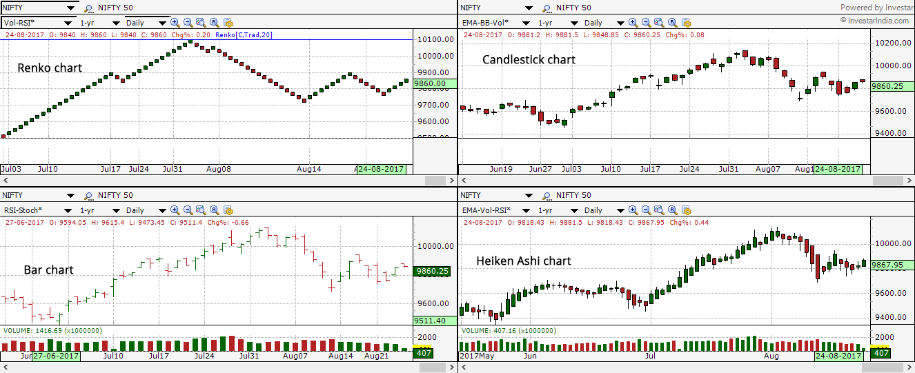 Renko Chart Screener