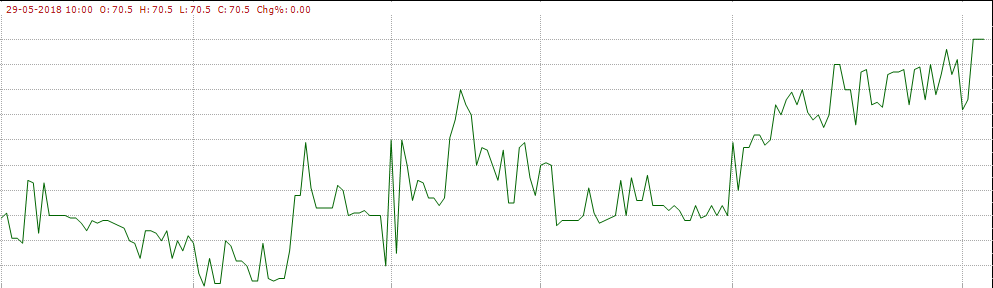 Stock Technical Chart