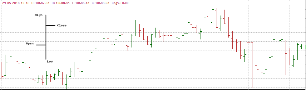 Ohlc Chart Analysis