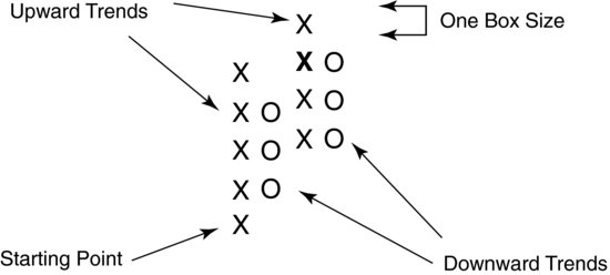 Point And Figure Chart Technical Analysis