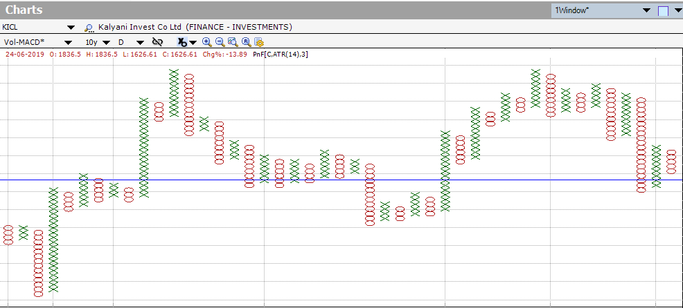 Point And Figure Chart Software India