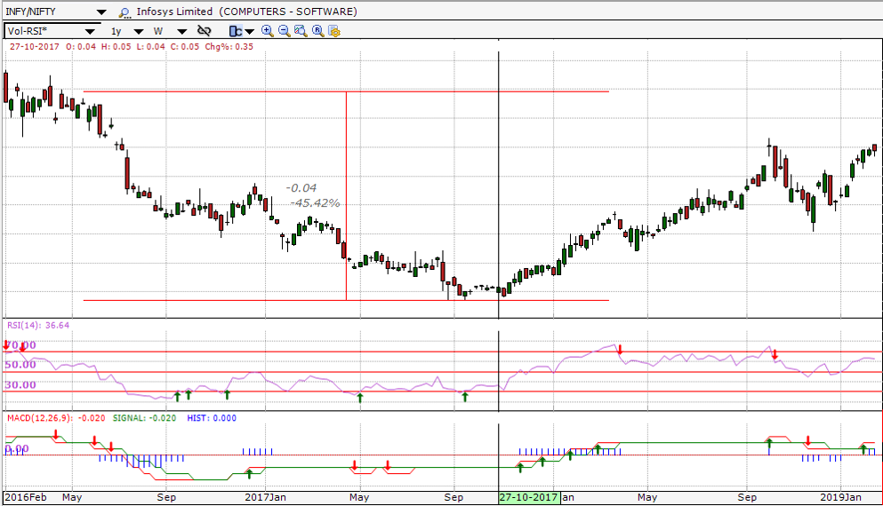 Infy Intraday Chart