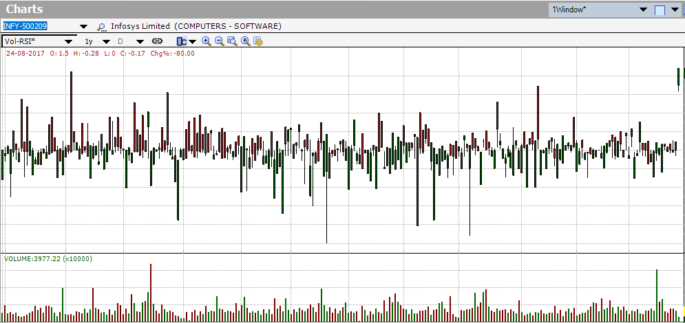 Stock Spread Charts