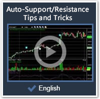 Support/Resistance Trading Strategies in Hindi 