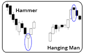 Hanging Man Hammer