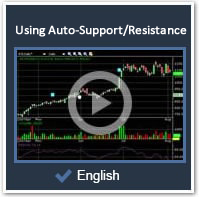 Using Auto-Support/Resistance 