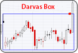 Darvas Box Theory