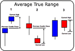 Average True Range