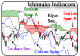 Ichimuko Indicators