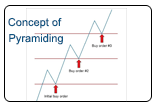 Concept of Pyramiding