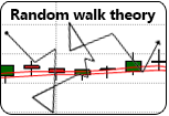 random walk theory