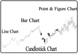 Chart Types Used In Technical Analysis