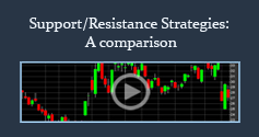 “Support/Resistance Strategies: A comparison