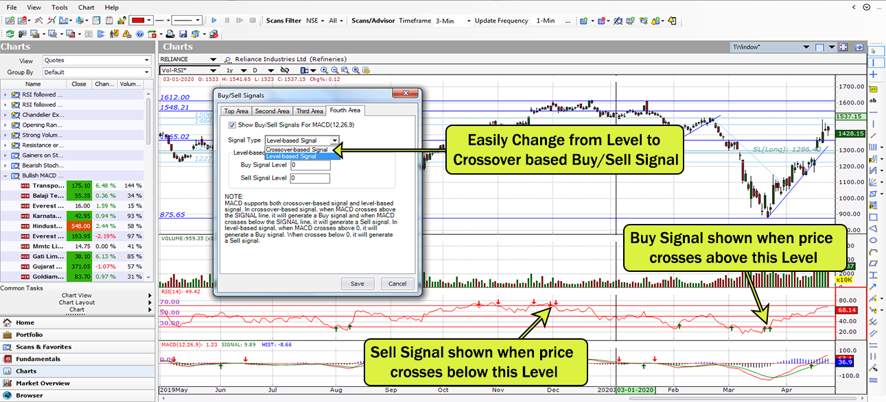 Buy/Sell Signal Software