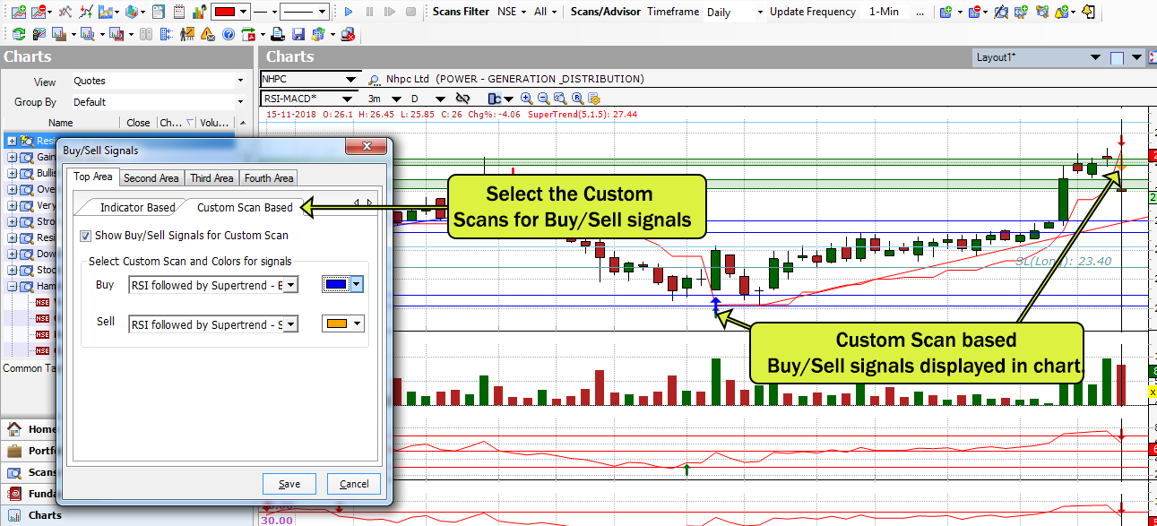 Live Buy/Sell Signal software