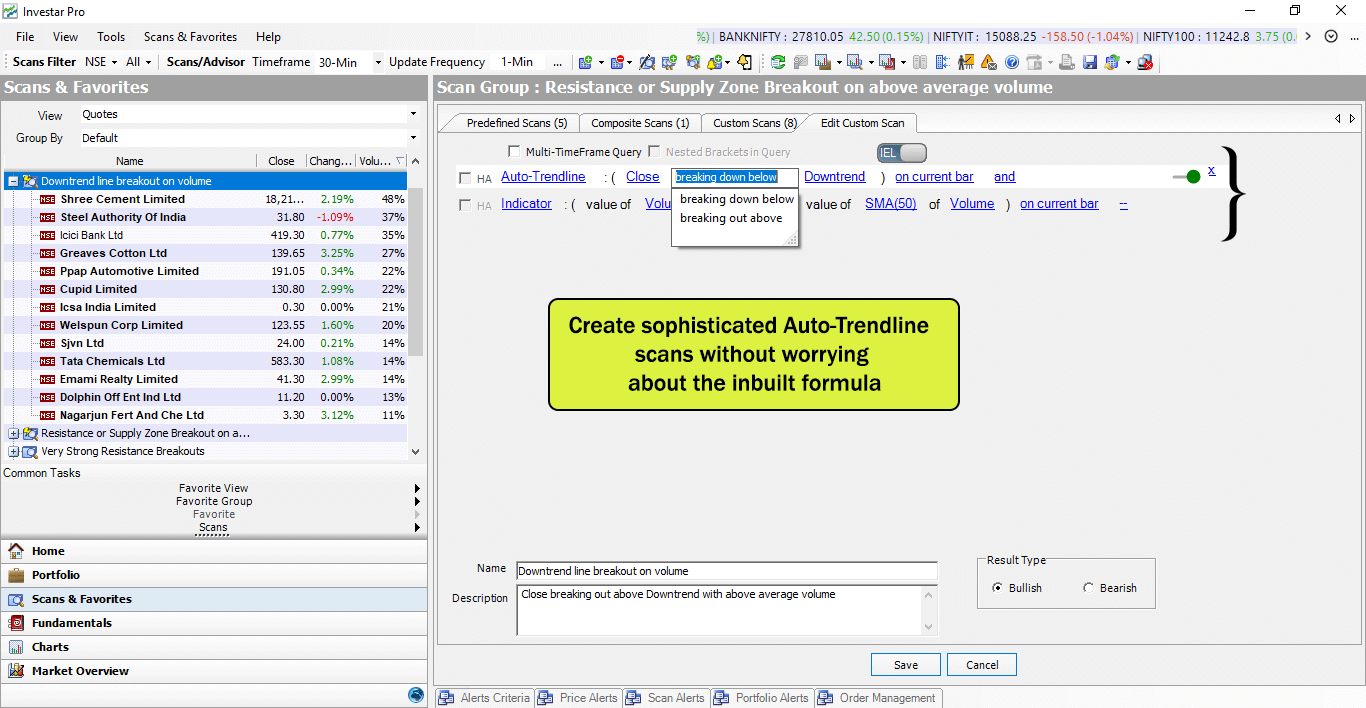 Auto-Trendline Scans