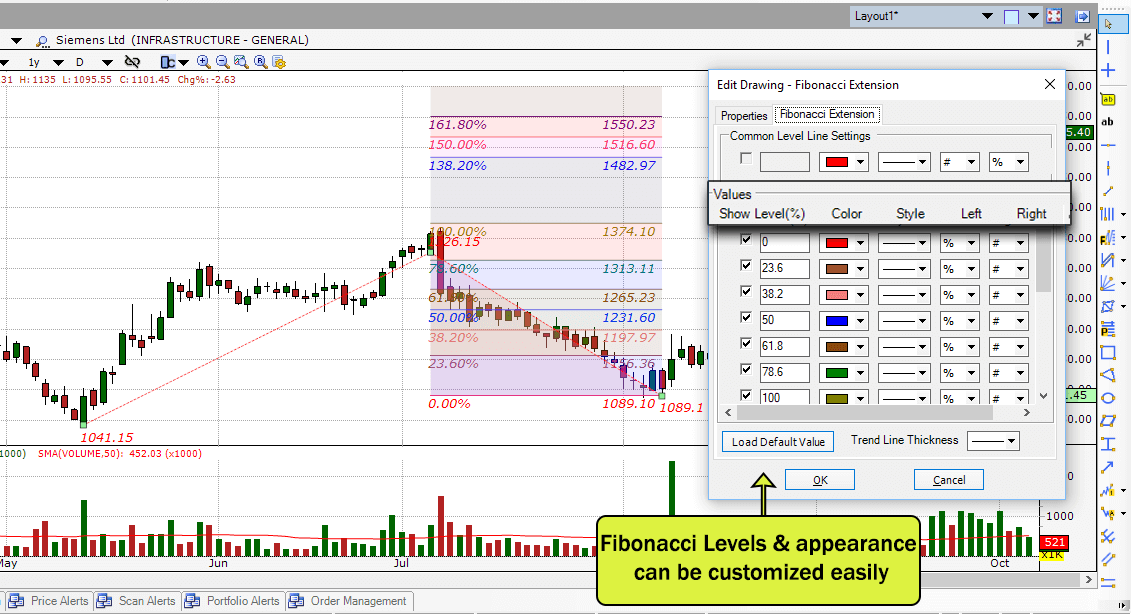 Fibonacci drawing tools