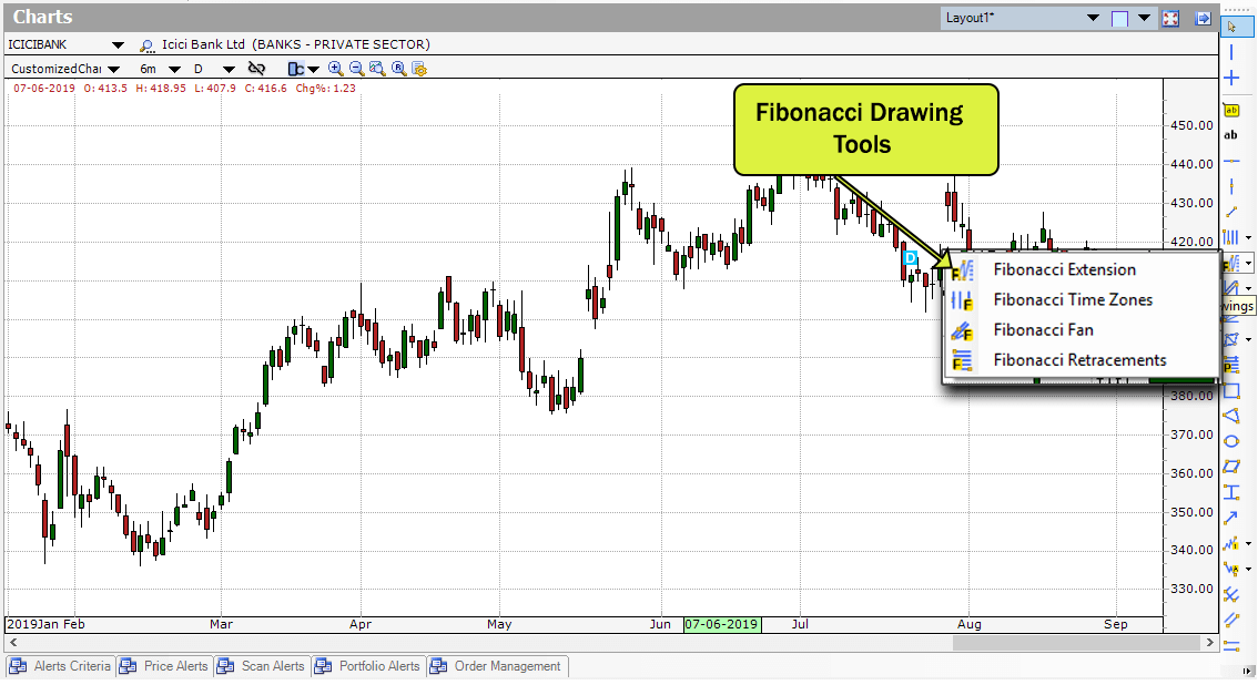 Fibonacci drawing tools