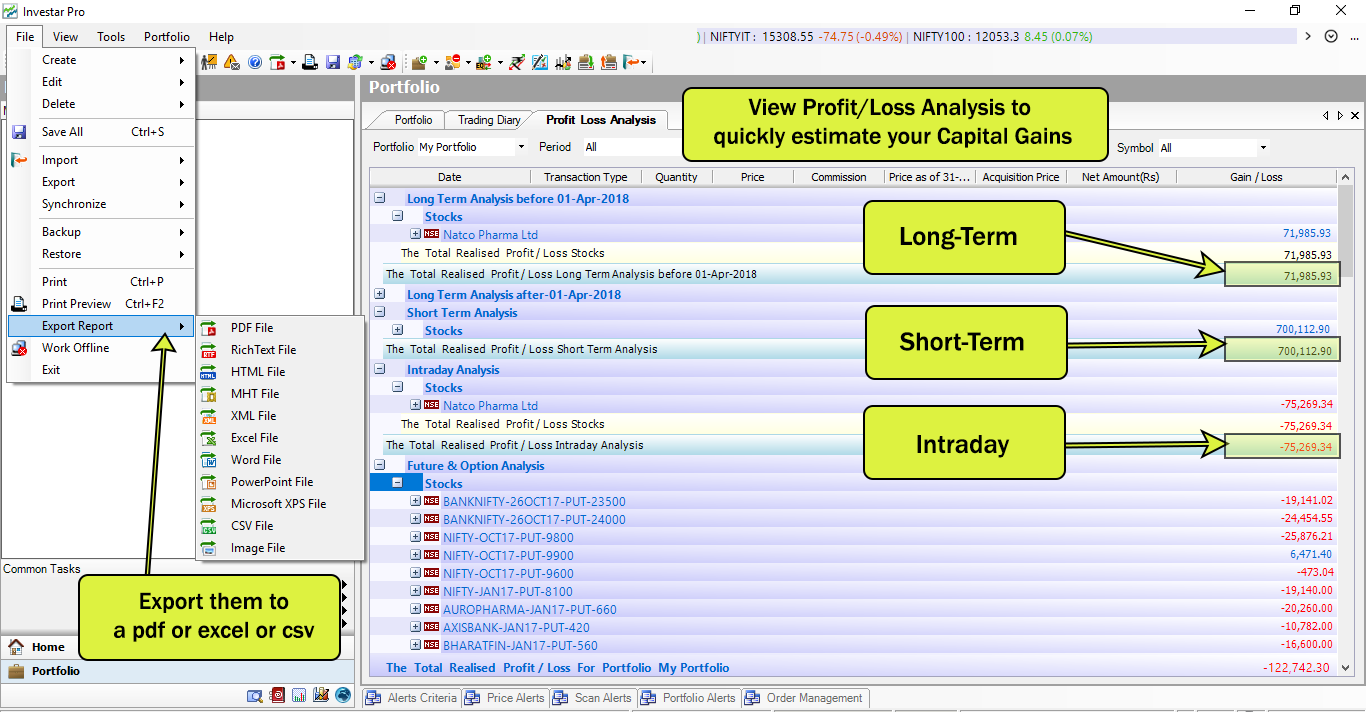 Profit/Loss Analysis