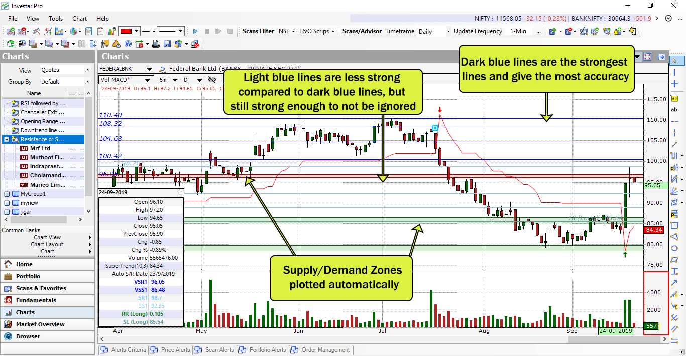 Auto-Support/Resistance