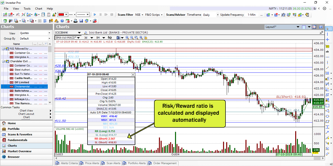 Risk/Reward Ratio