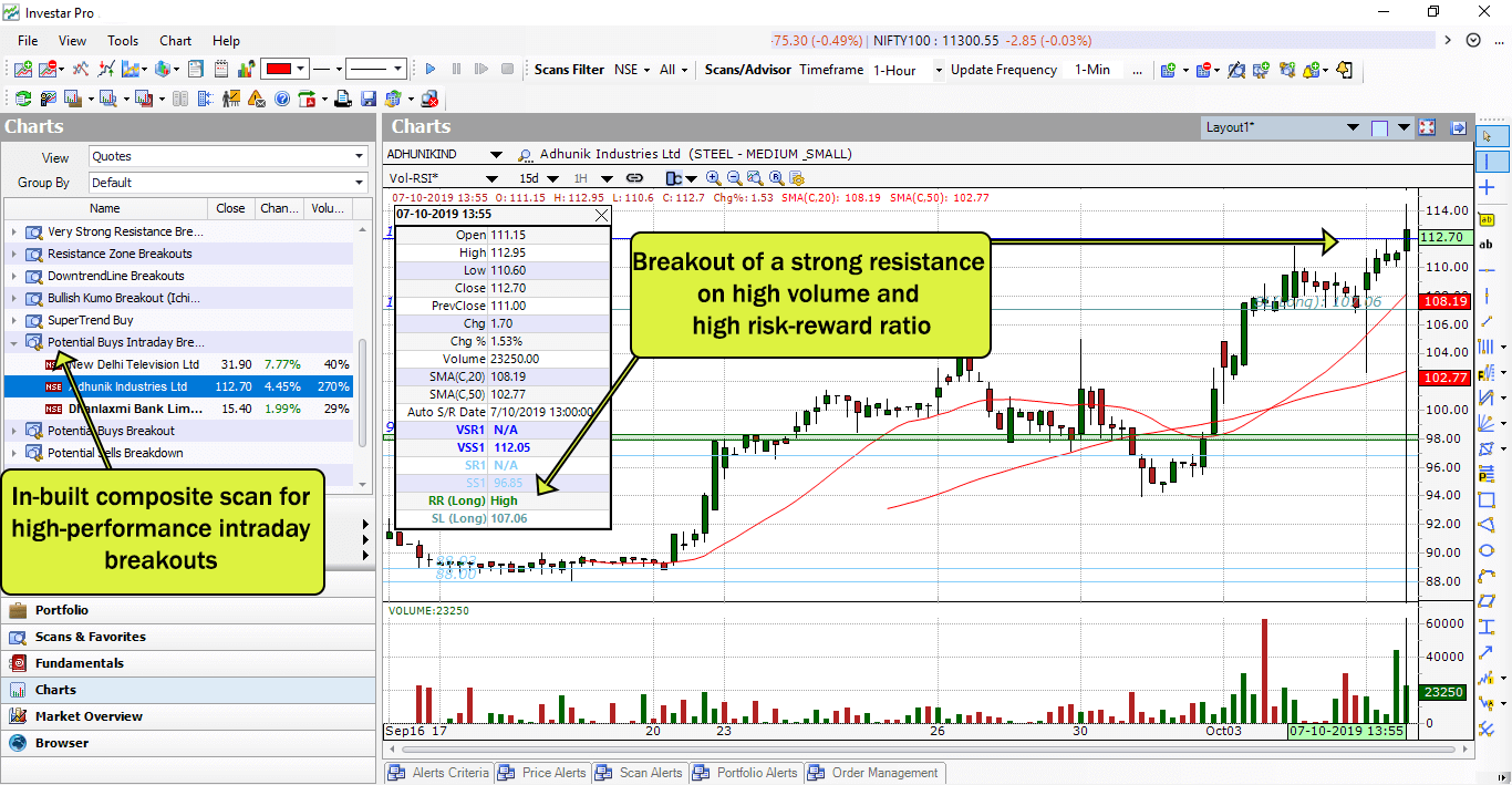 Auto-Support/Resistance breakouts and breakdowns