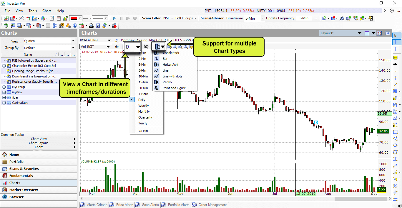 technical_Indicator